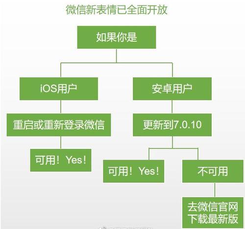 狗头吃瓜的意思,揭秘网络流行语的趣味与内涵